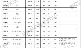 广东2023中考多少分能上高中